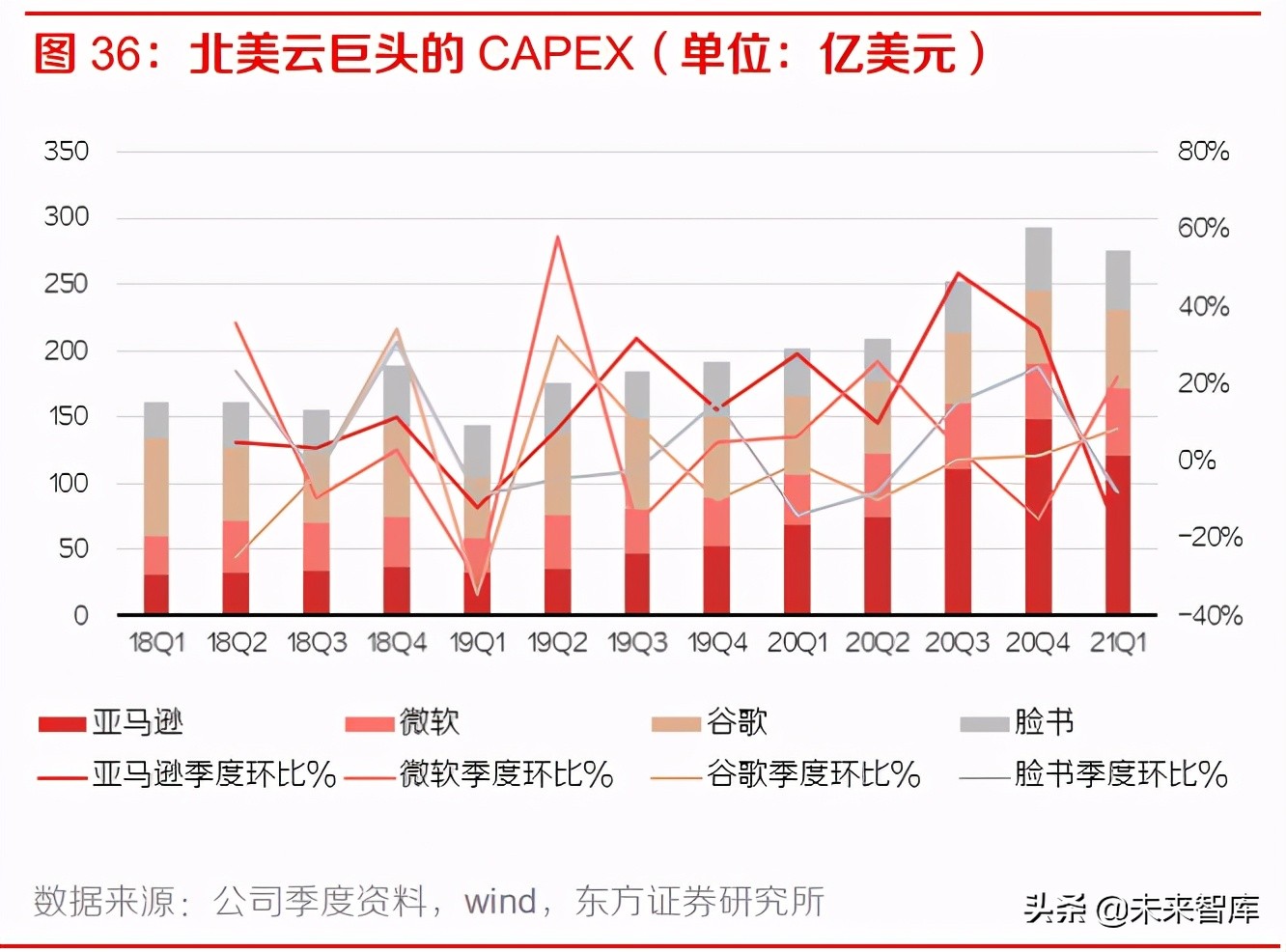 通信行业中期策略报告：聚焦运营商、主设备商、云细分领域