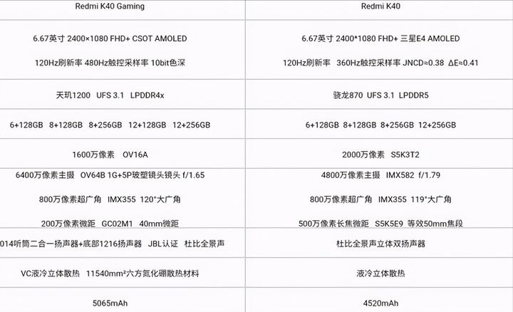 现在骁龙888、870 、865、865+，哪个比较实用稳定？