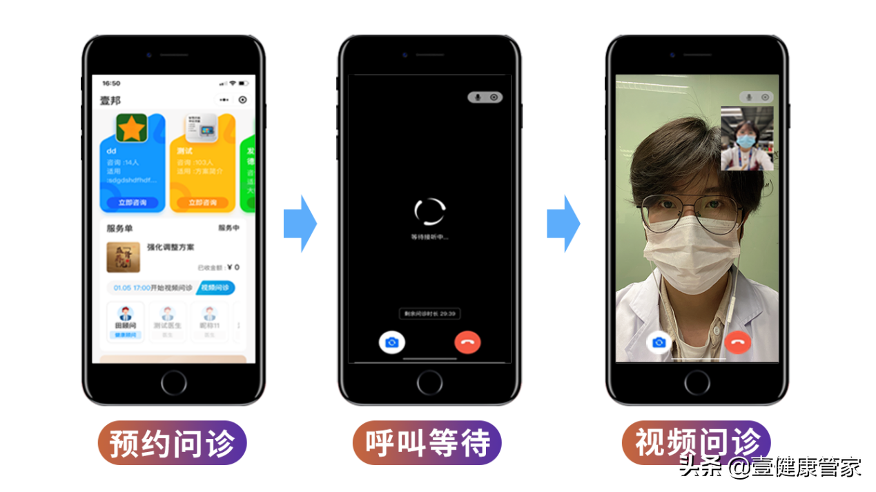 四阶高效健管流程，筑牢核心竞争力！——壹健康