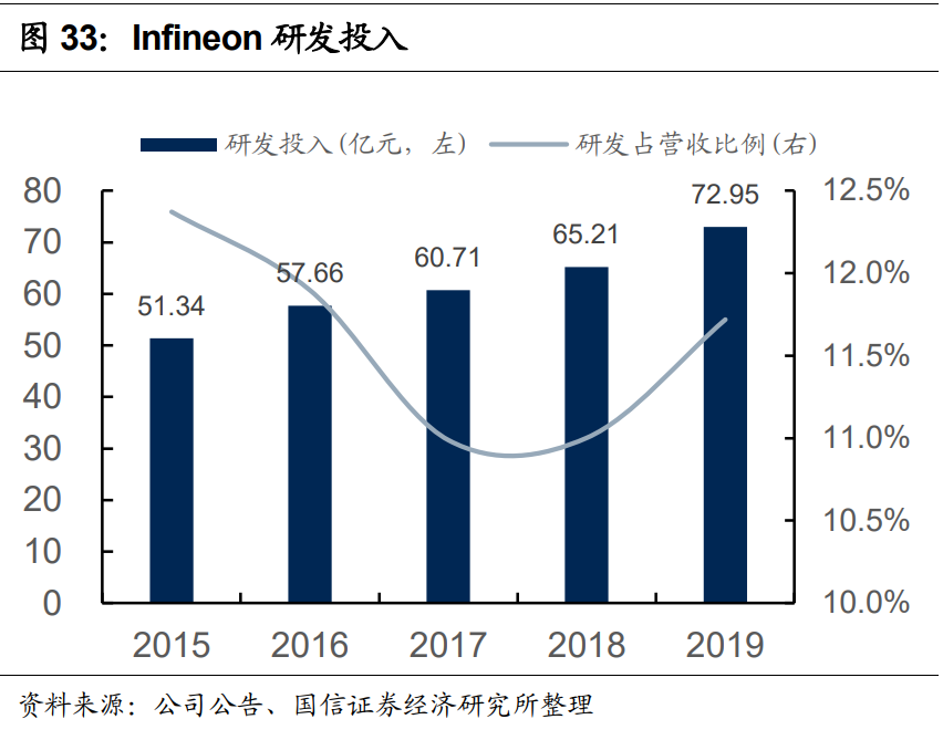 功率半导体行业专题报告：新能源汽车重塑功率半导体价值