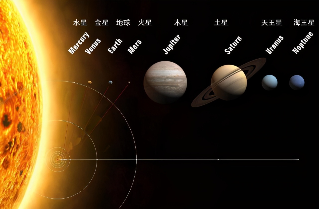 你知道宇宙到底有多大吗？看过之后你会释怀很多-第4张图片-大千世界