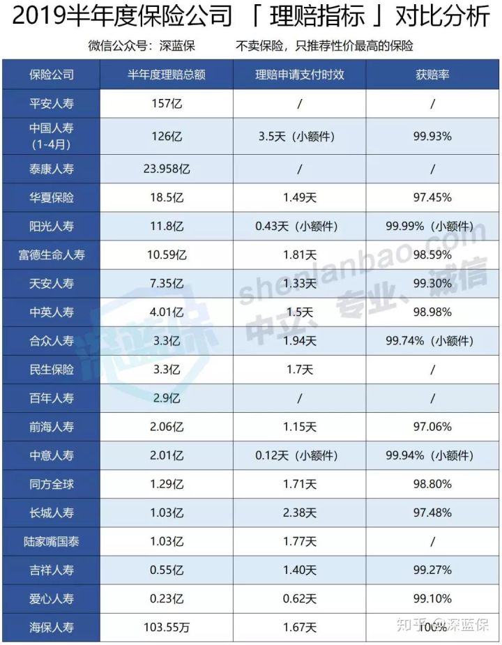 中国保险公司十大排行榜！平安国寿大比拼，看看你家公司排第几？ 第16张