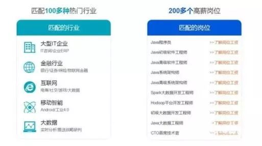 Java工程师在IT行业到底有多受欢迎？