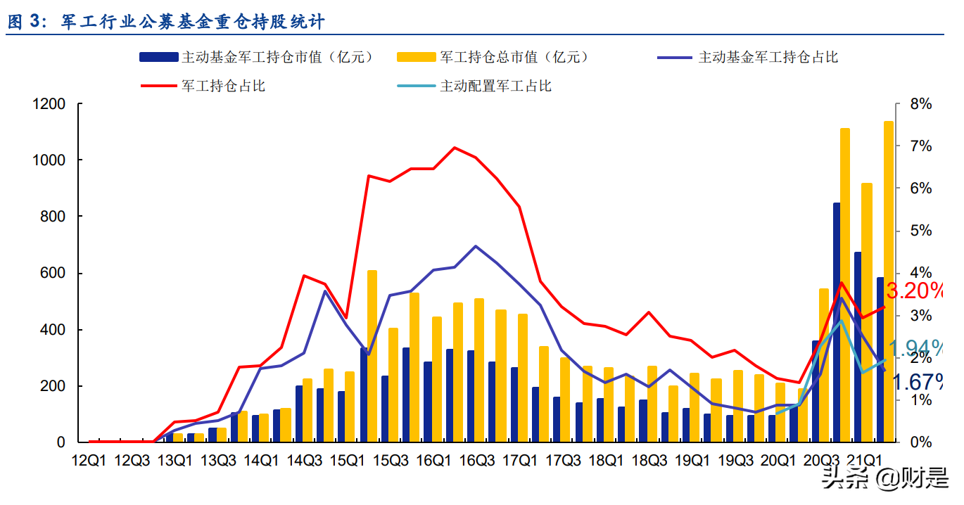 军工行业2021半年报综述：业绩增速加快，景气度持续兑现