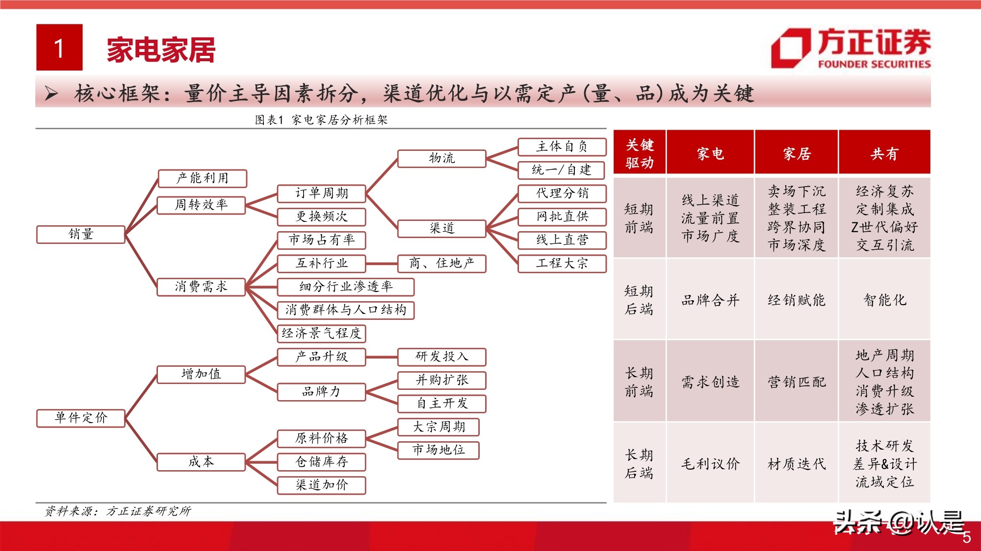 大消費投資專題研究報告：全球視角的大消費估值研究之框架篇