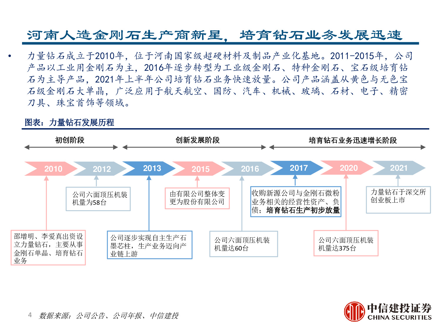 力量钻石专题报告：快速崛起的培育钻石制造商