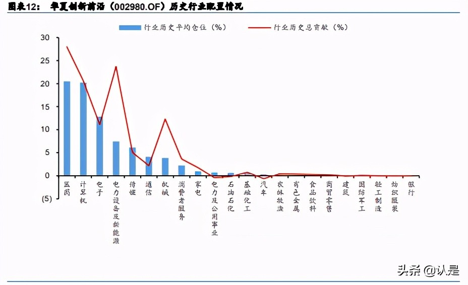 基金投资专题研究：选基不如选经理，经理小软件使用与分析实例