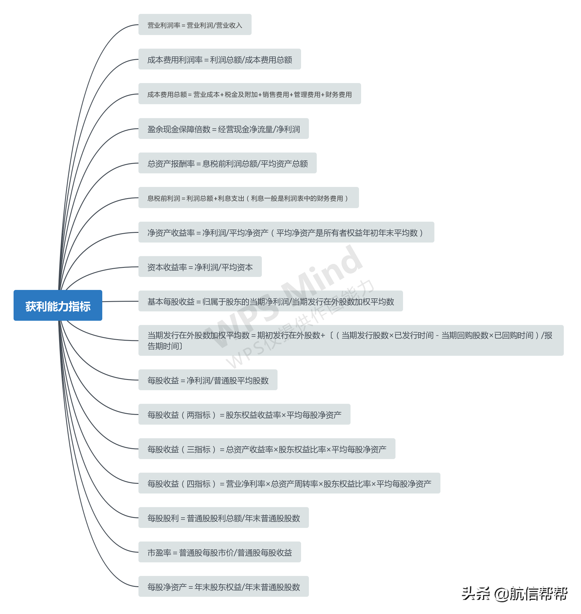 财务总监直言：财务分析只盯着这些指标的人，
