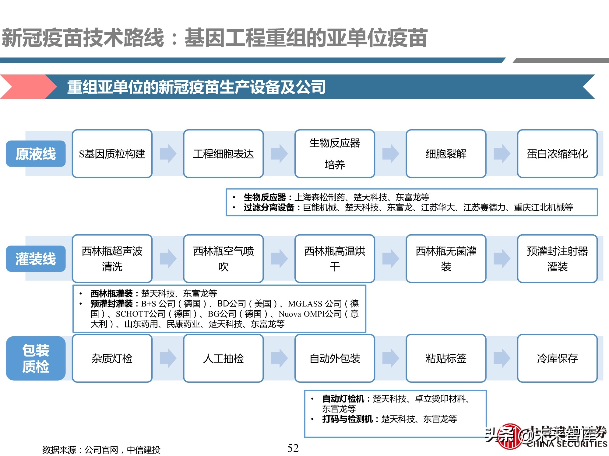 医药行业深度报告：深度挖掘疫苗产业链投资机会
