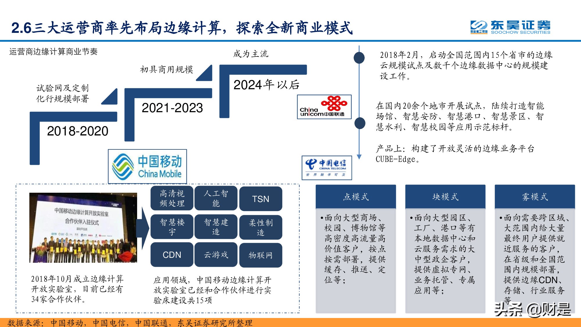 通信行业研究：站在十年新征程的起点