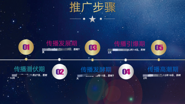 網(wǎng)絡(luò)策劃方案怎么寫？分享一個品牌策劃方案撰寫方法