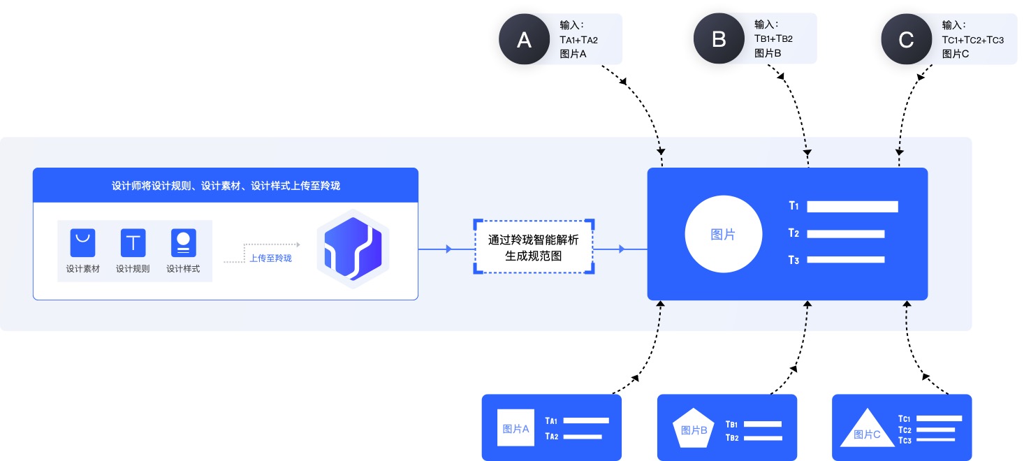线上营销下一个风口马上到来？有它的助力才能稳稳站住脚跟