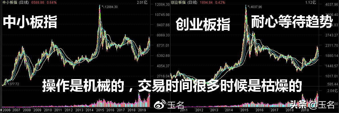 炒股的核心，保护本金，让利润奔跑，让亏损停
