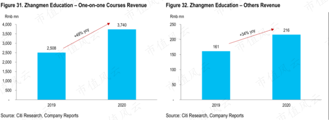 K12教育市场洗牌之际，哪家公司更具核心竞争力？