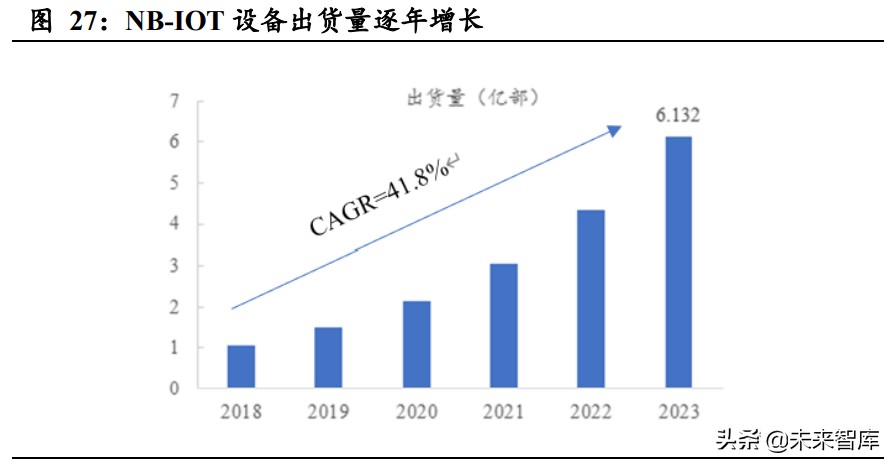 AIoT芯片产业101页深度研究报告