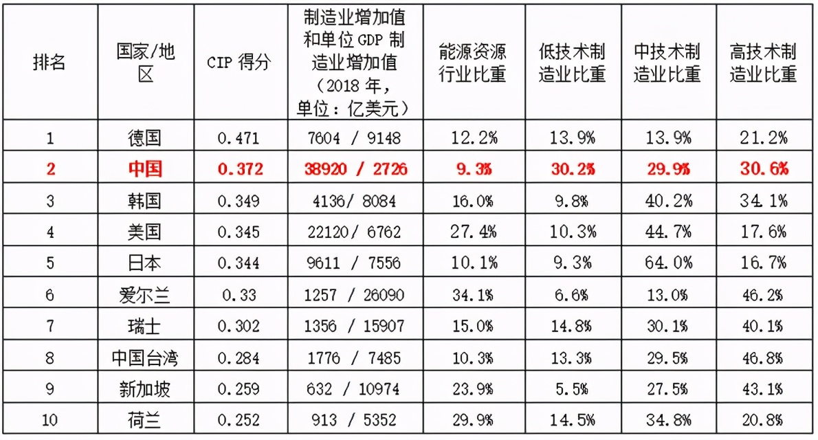 不吹不黑，客觀來看中國製造真實水平到底如何？