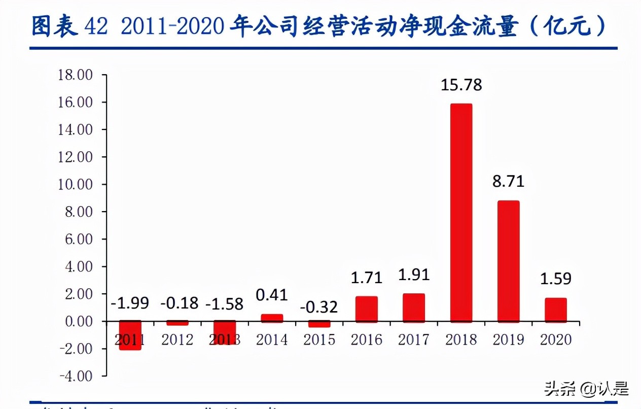 装配式建筑行业深度研究报告：行业研究工具书