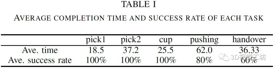 基于视觉和惯性传感器的移动机器人手遥操作系统