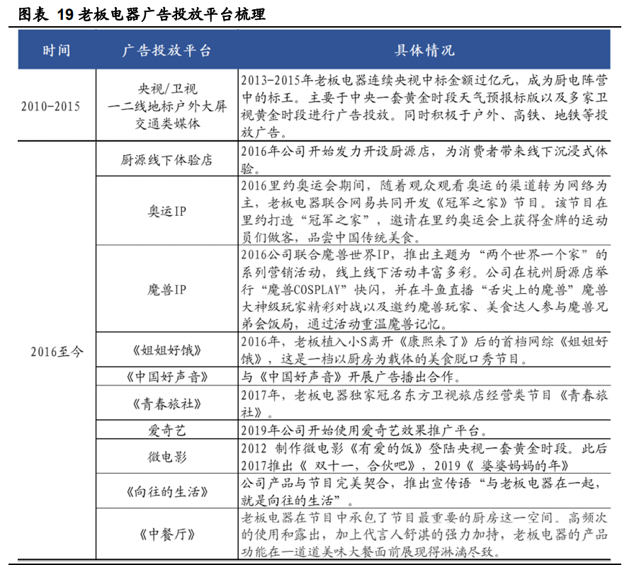 老板电器深度解析：探索新天地有望再次腾飞