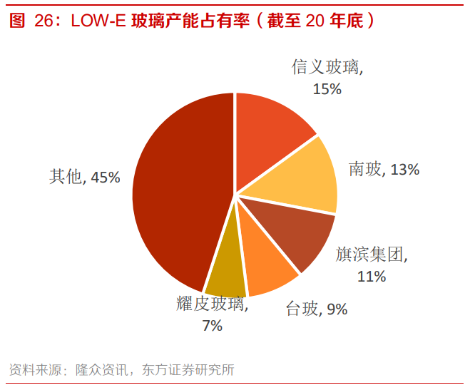 南玻A专题研究报告：国内电子玻璃领军者，重回扩张之路