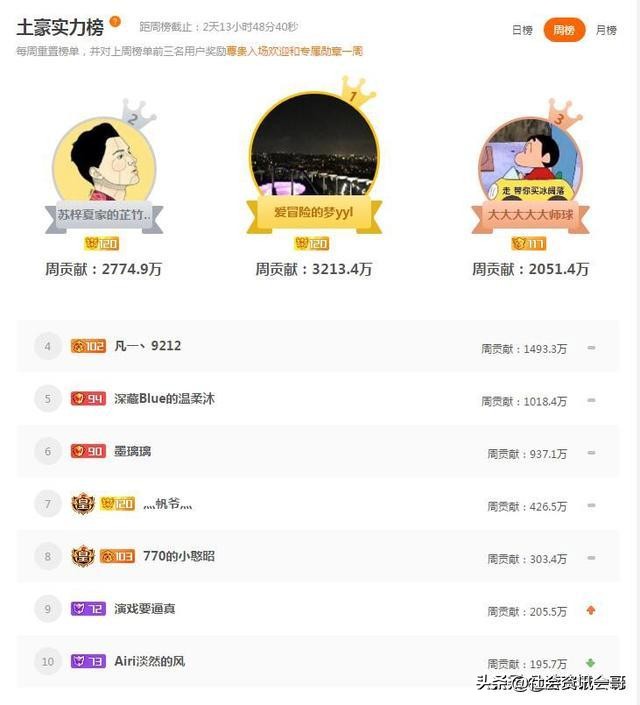 斗鱼里那些皇帝都是些什么人？