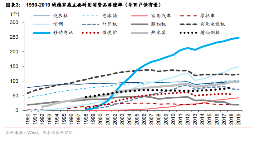 供需内循环深度研究与投资策略：渗透率与自主率全景手册