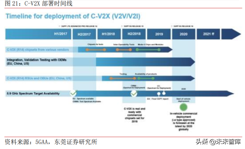 车联网产业深度研究与投资策略：把握关键领域稀缺龙头