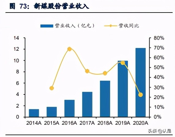 文化娛樂傳媒行業20年報和21Q1季報總結分析報告