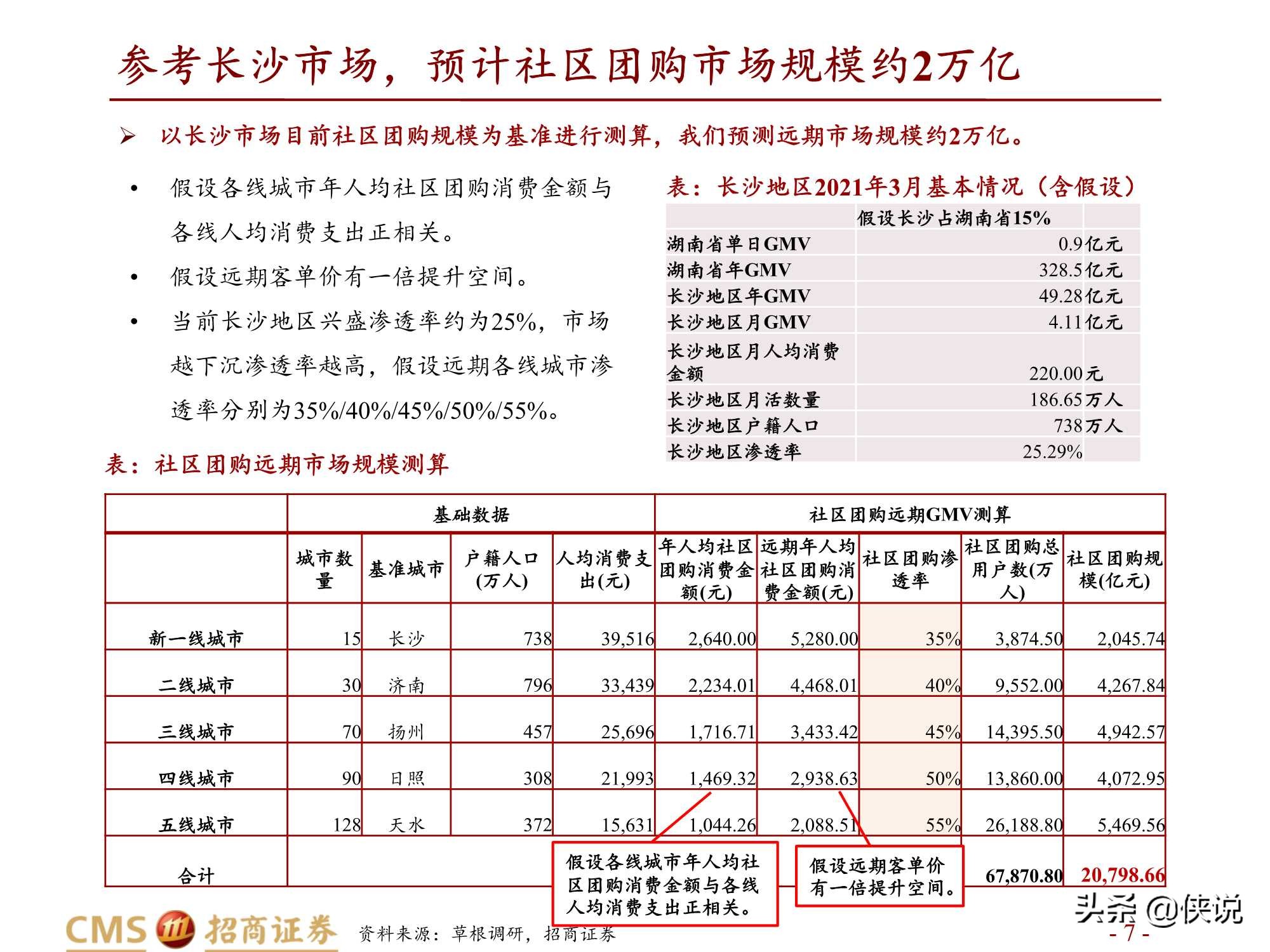 拼多多VS美团，资源禀赋与组织管理的决胜（招商证券）