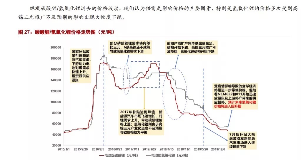 锂钠一对比，便知钠离子电池的虚火在哪里