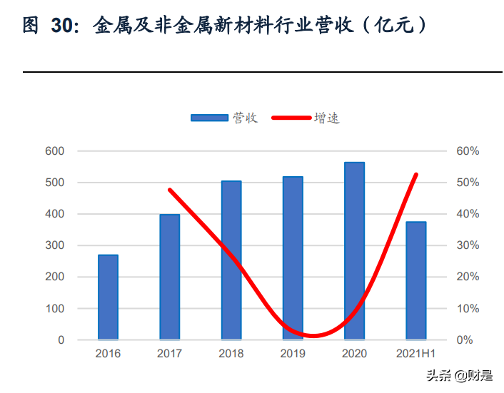 有色金属行业2021年中报总结：景气周期已来