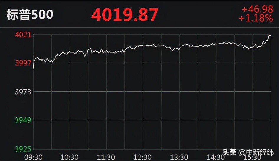 美股集体收涨！标普指数首破4000点创新高，中概