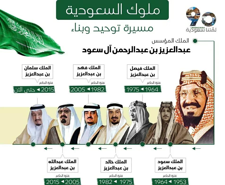 how-many-wives-does-the-saudi-king-have-inews