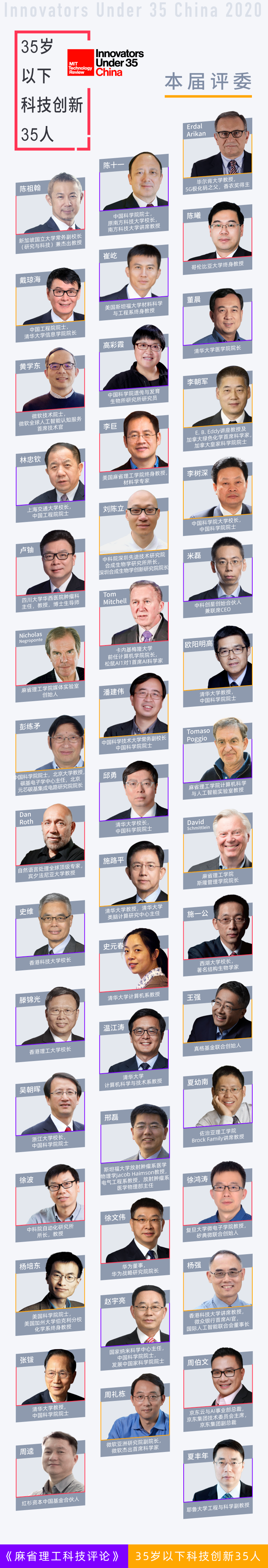权威发布：《麻省理工科技评论》年度中国科技青年英雄榜