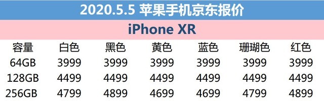 5月5日苹果报价：iPhone XR减幅很大/iPhone SE成热卖型号