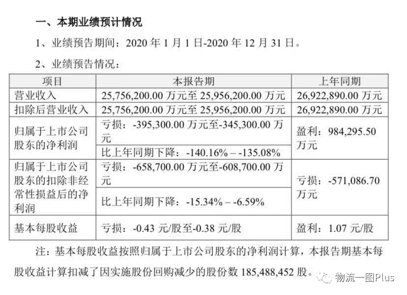 突发！天天快递深夜发布战略调整