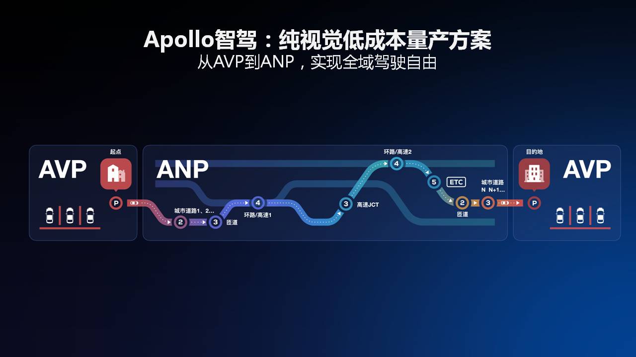 百度智能驾驶事业群副总裁魏东：共享无人车 重构未来出行格局