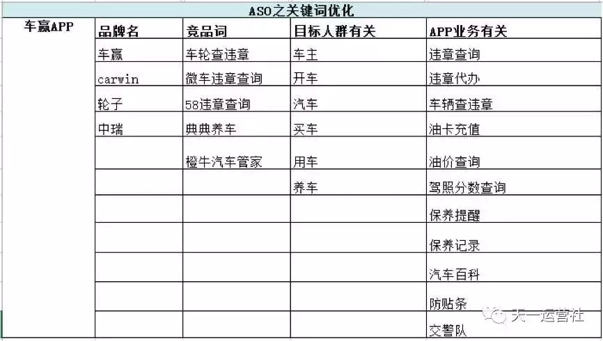 ASO关键词优化实操应当掌握的知识点