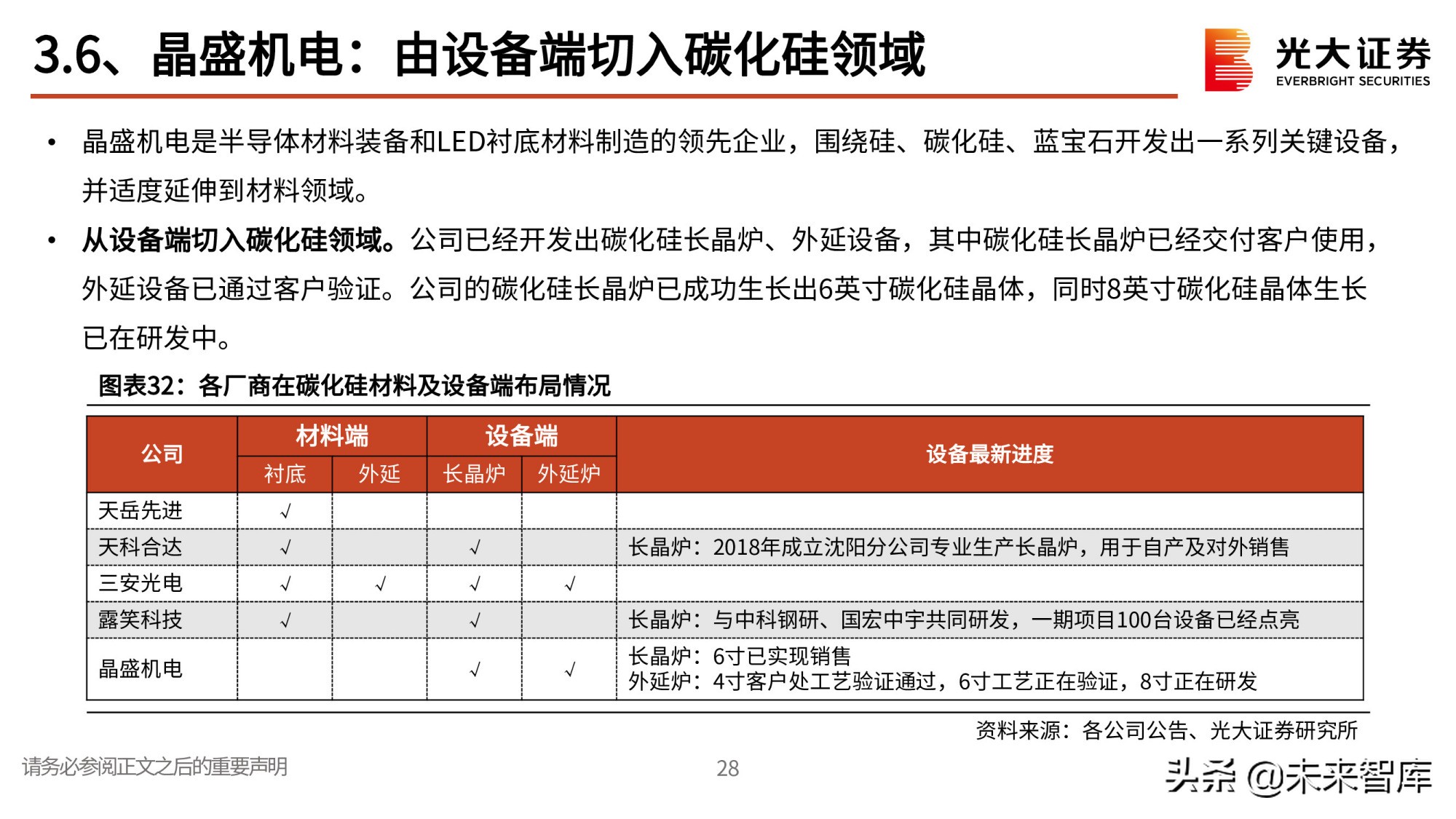 第三代半导体专题研究报告：政策红利，衬底破局