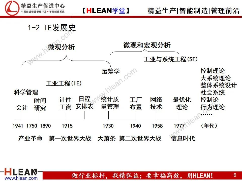 「精益學堂」IE工業工程技法培訓（上）