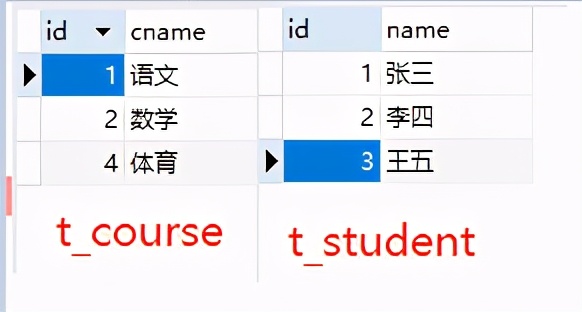 高效SQL性能之：最完整的sql表连接