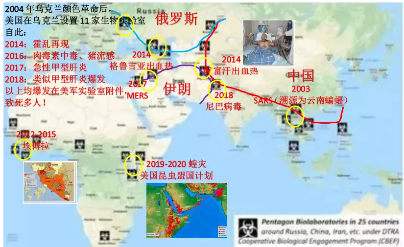 全球布点、泄露致命病毒，美国欠世界一个解释