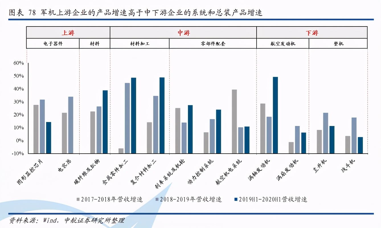 军工行业深度报告：三“军”过后尽开颜