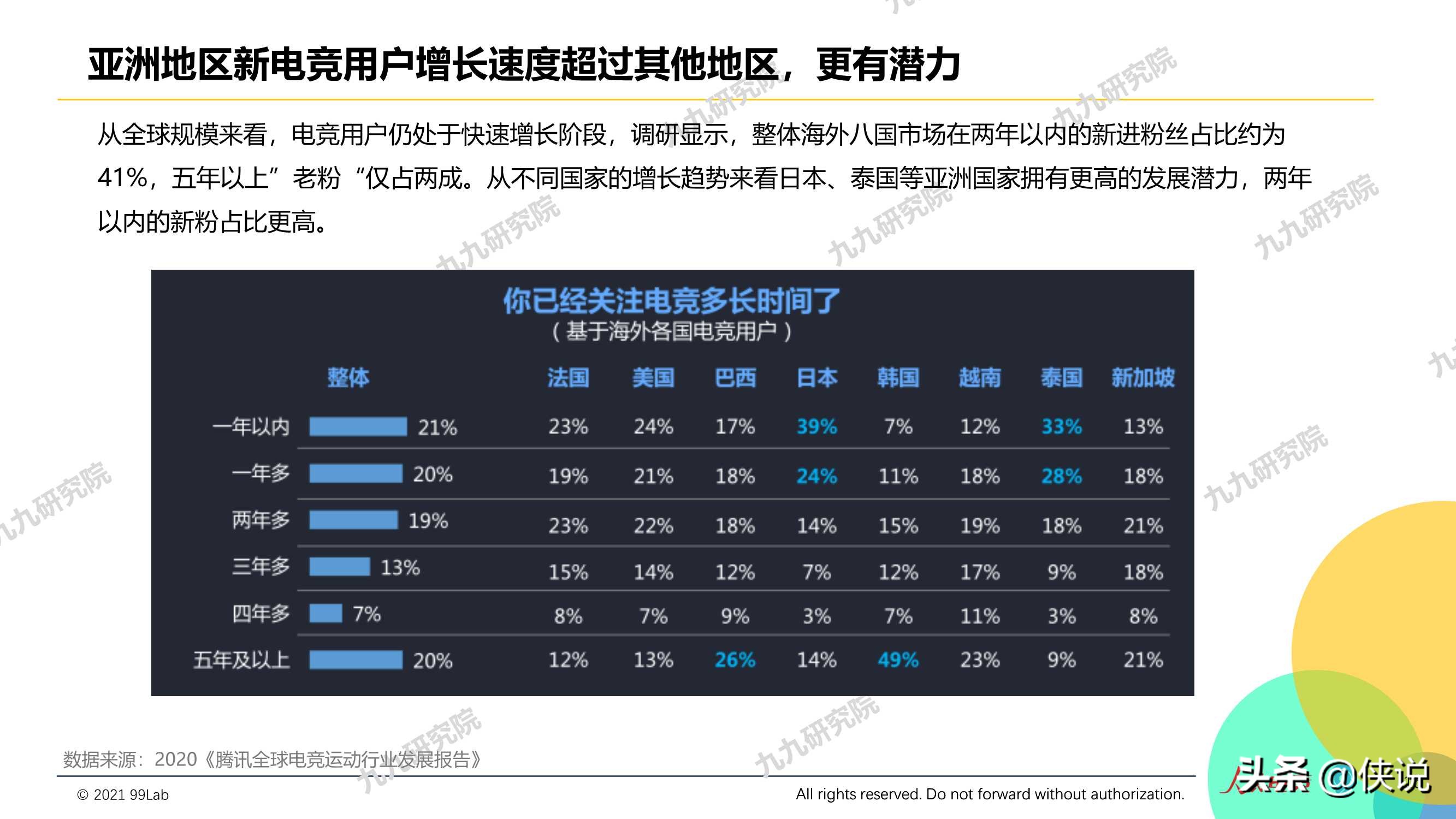 2020年度电竞营销行业报告