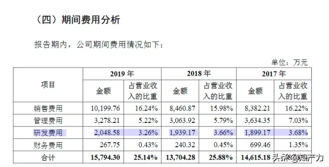 香菇酱vs辣椒酱，仲景食品对标了老干妈，你喜欢哪家？