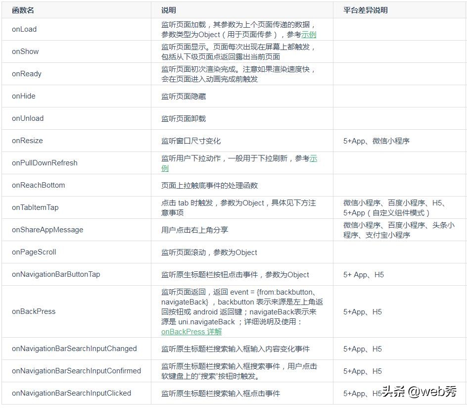 uni-app: 使用Vue.js需要注意哪些问题？