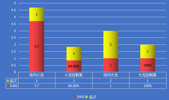 JDG vs DWG｜次战必定全力以赴，JDG渴望证明自己