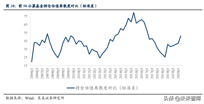 投資策略專題報告：A股量體溫，當前有多熱