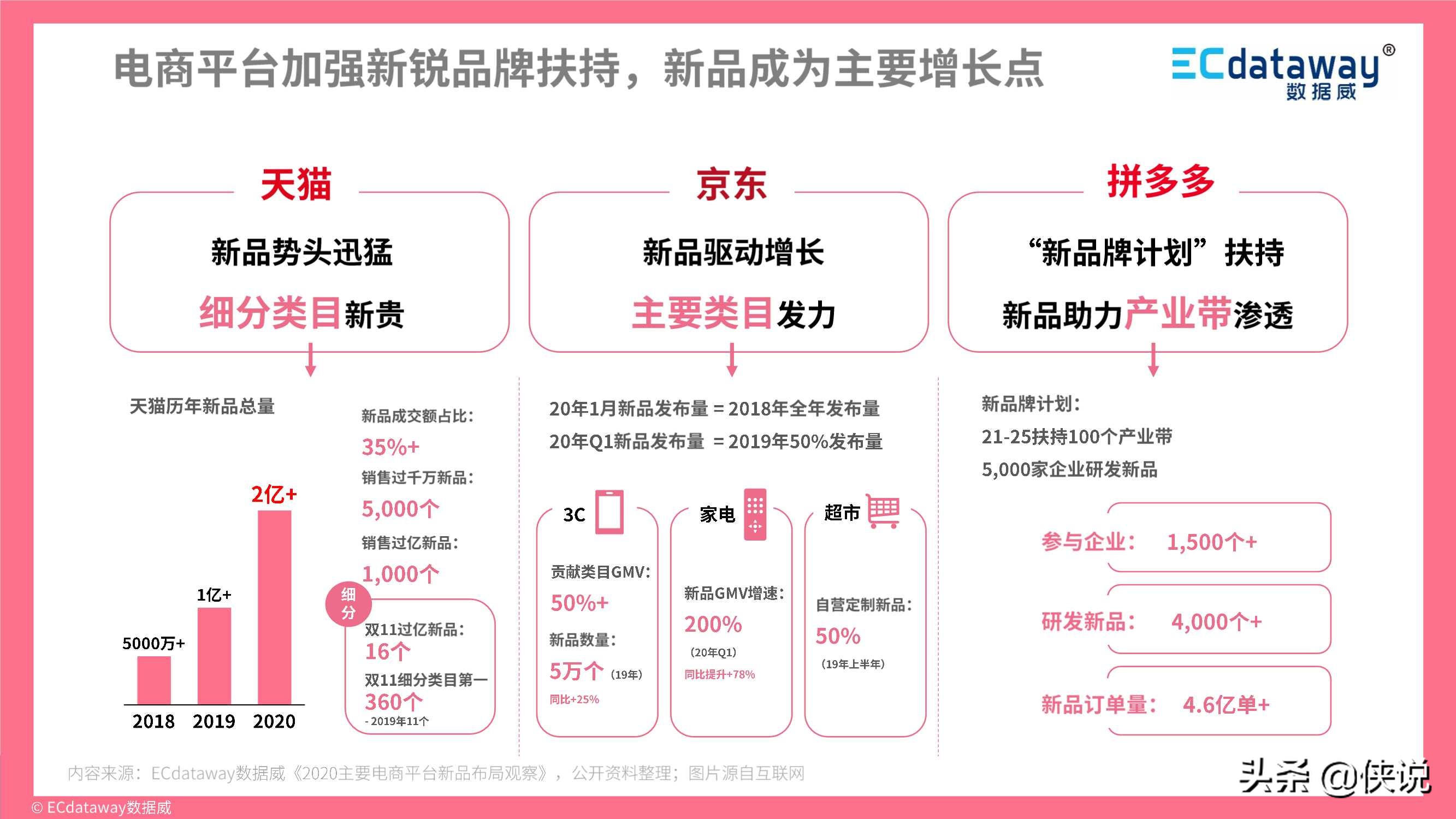 2021年互联网趋势洞察及展望（报告）