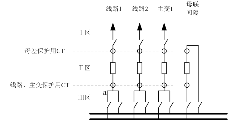 220kV GIS母線事故處理方法